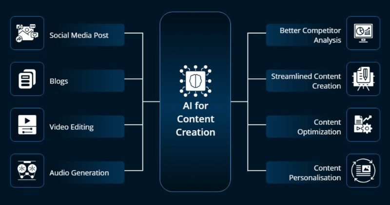 Các tính năng vượt trội của hệ sinh thái Open Future AI