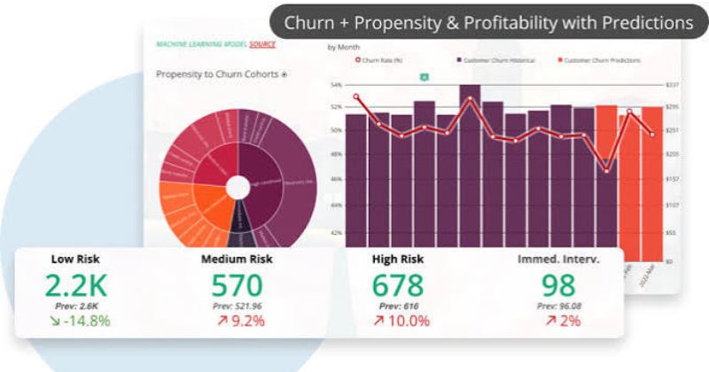 KPI Domo
