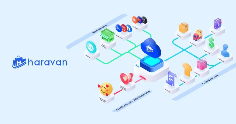Nền tảng quản lý bán hàng Haravan