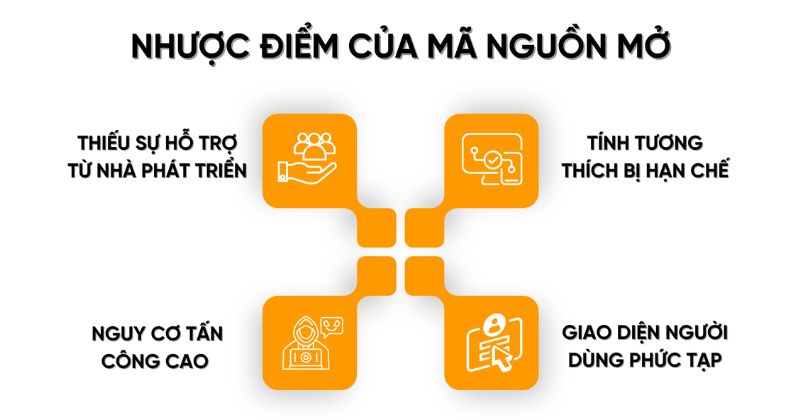 Nhược điểm và thách thức khi sử dụng phần mềm nguồn mở