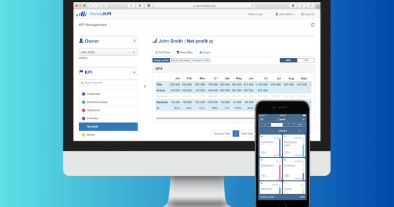 Phần mềm quản lý KPI là gì