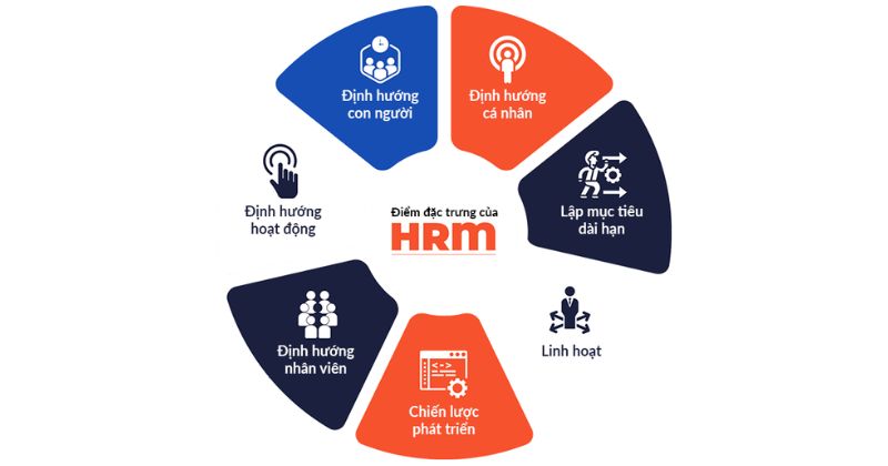 các tính năng của phần mềm quản lý nhân sự
